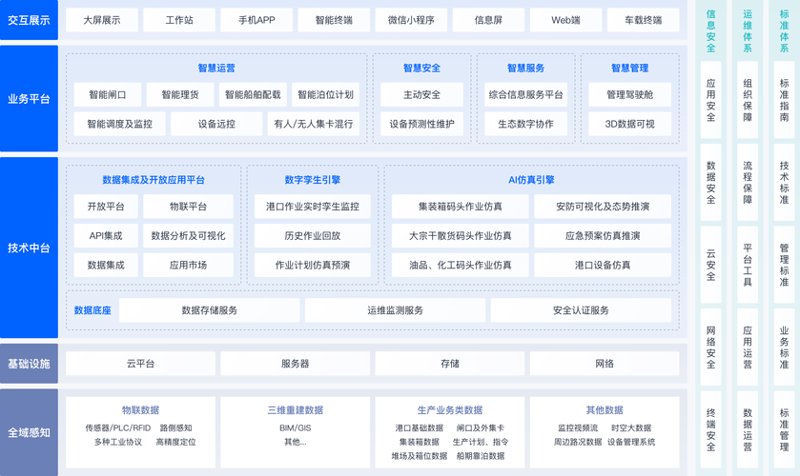企业信息化建设:系统集成方案解读